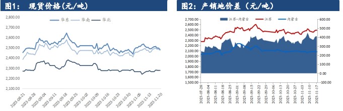 关联品种甲醇所属公司:建信期货