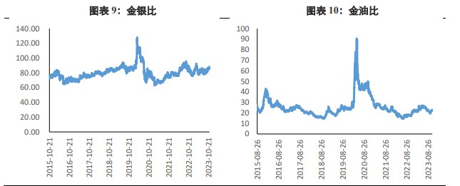 关联品种沪金沪银所属公司:兴证期货