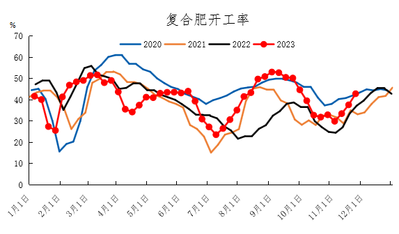 12月尿素月度报:跌宕起伏 价格回归理性