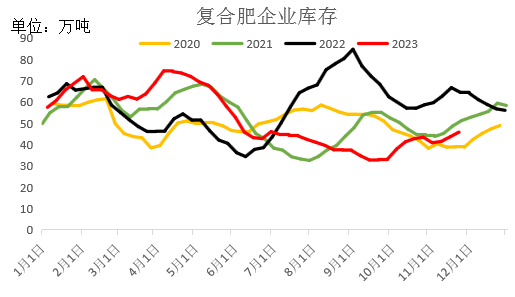 12月尿素月度报:跌宕起伏 价格回归理性