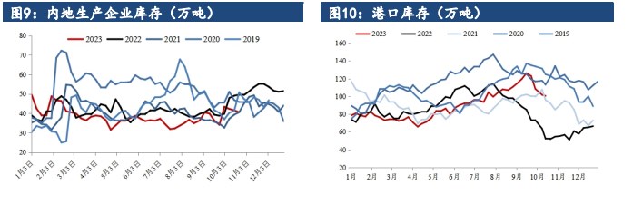 港口壓力暫不突出 短期甲醇仍以震盪看待_新浪財經_新浪網