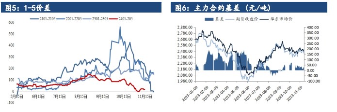 关联品种甲醇所属公司:建信期货