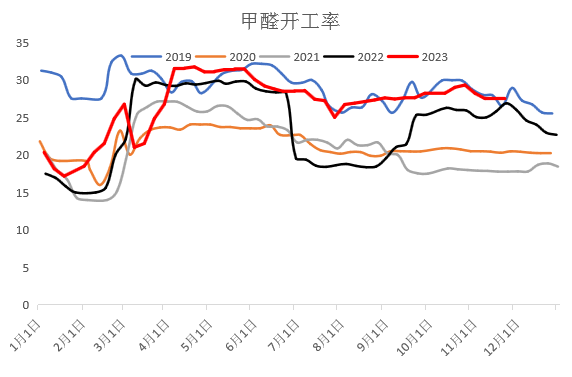 （数据来源：Wind 冠通研究）