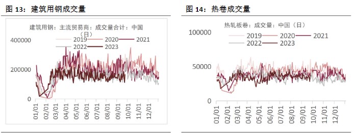 关联品种螺纹钢铁矿石所属公司：恒泰期货