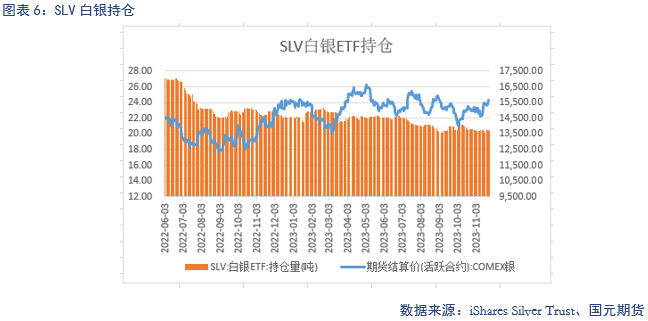 美元再度走弱，提振贵金属