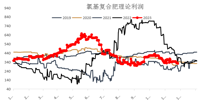 12月尿素月度报:跌宕起伏 价格回归理性