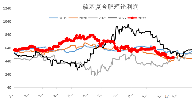 12月尿素月度报:跌宕起伏 价格回归理性
