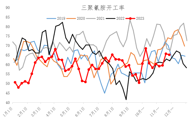 12月尿素月度报:跌宕起伏 价格回归理性