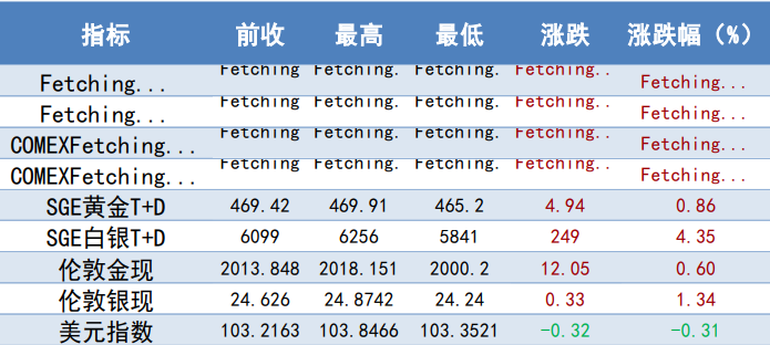 关联品种沪银沪金所属公司：大越期货