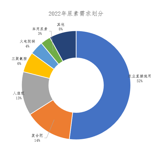 12月尿素月度报:跌宕起伏 价格回归理性