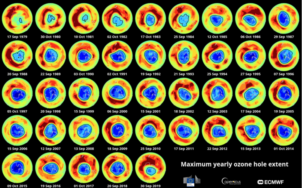 (1979~2019年最大臭氧空洞范围变化)
