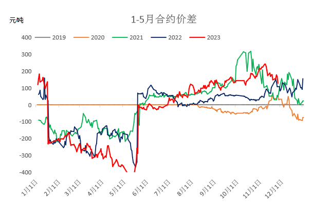 12月尿素月度报:跌宕起伏 价格回归理性
