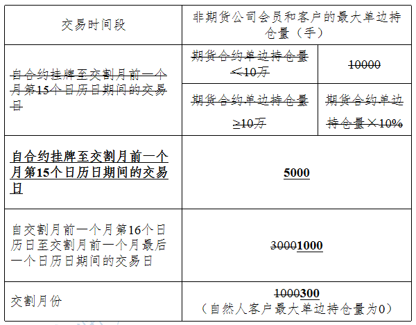 12月尿素月度报:跌宕起伏 价格回归理性