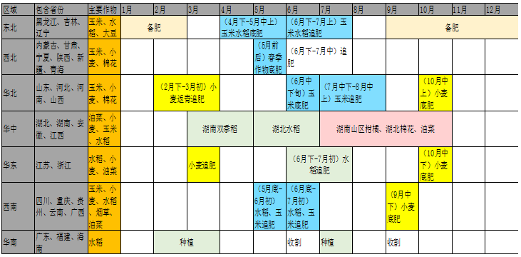 12月尿素月度报:跌宕起伏 价格回归理性