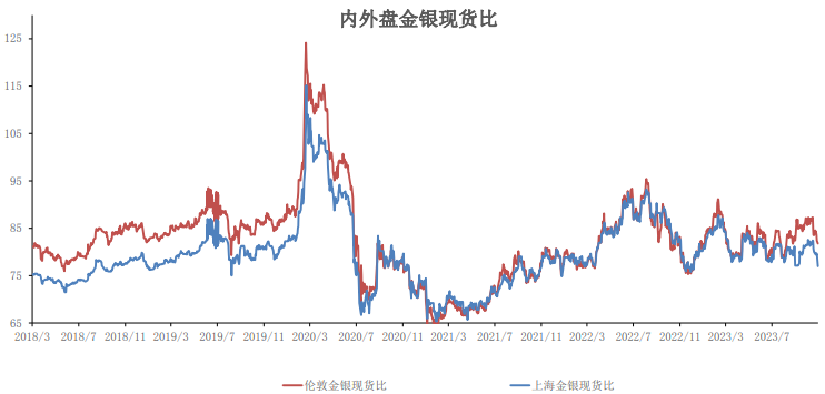 关联品种沪银沪金所属公司:大越期货