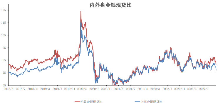 关联品种沪银沪金所属公司：大越期货