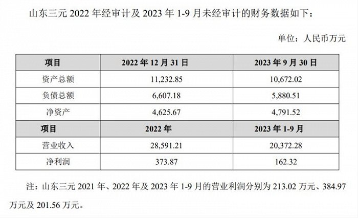 图片来源：三元股份公告  