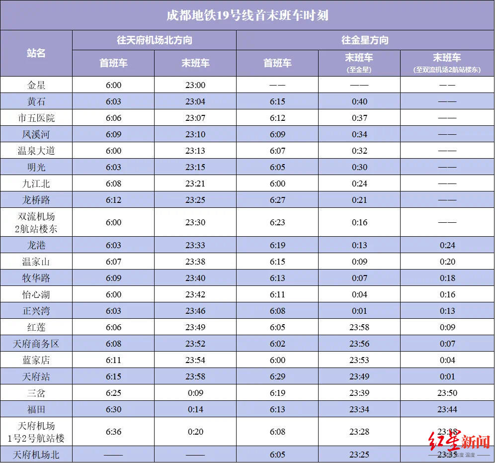 成都地铁19号线直达车时刻表公布天府站迎来第一批客人