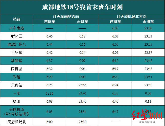 成都地铁19号线直达车时刻表公布天府站迎来第一批客人