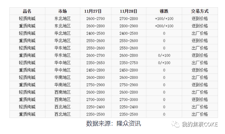 重磅消息扰动,纯碱空头情绪集中宣泄
