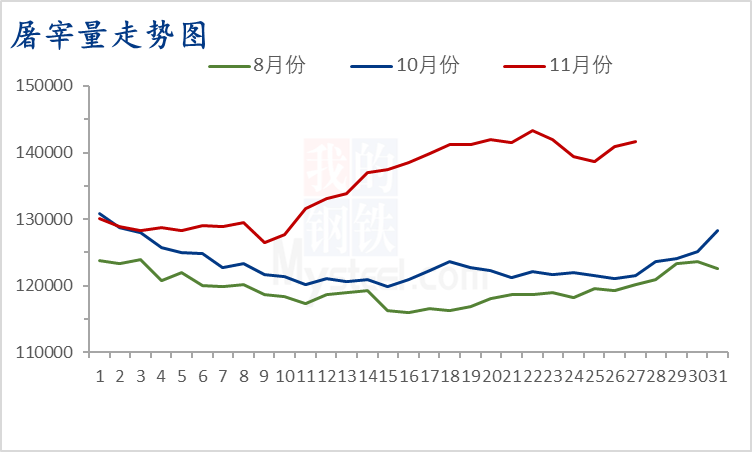 Mysteel解读:月末猪价下跌,10月行情再现?
