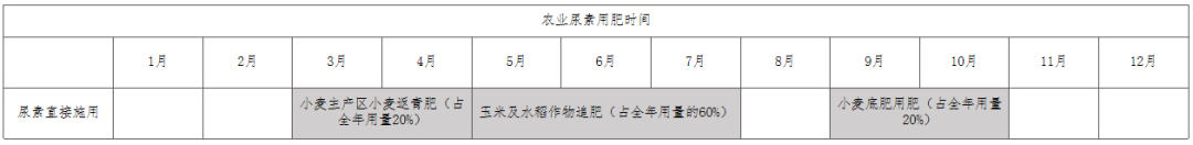 12月尿素月度报:跌宕起伏 价格回归理性
