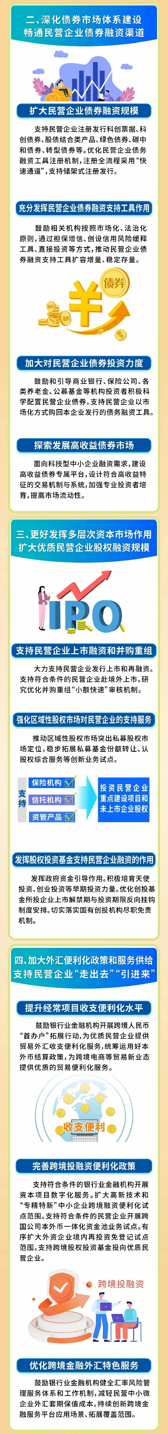 《关于强化金融支持举措 助力民营经济发展壮大的通知》|民营企业