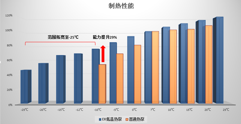 绿色医疗新篇章ek空调携手石泉县医院共构健康低碳空间