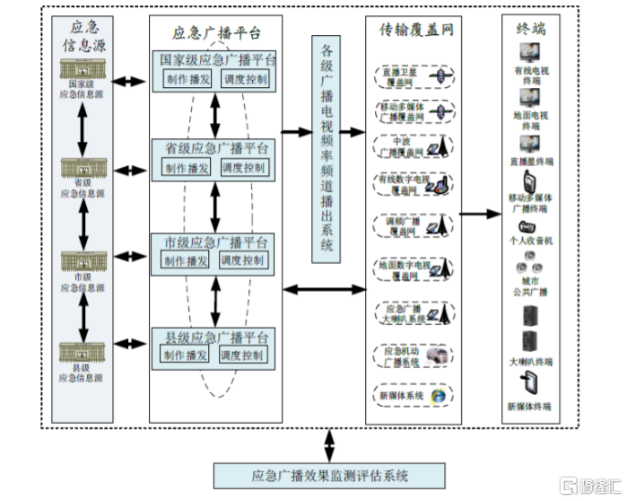 探索广播播控系统的未来之路