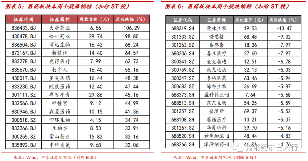 【中泰醫藥|週報】流感持續高發,醫藥有望開啟新一輪