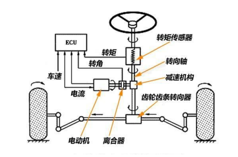 【清流闲话·新能源车】汽车转向发展史之如何让车像螃蟹一样行走