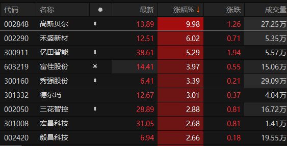 数据来源：Choice金融终端