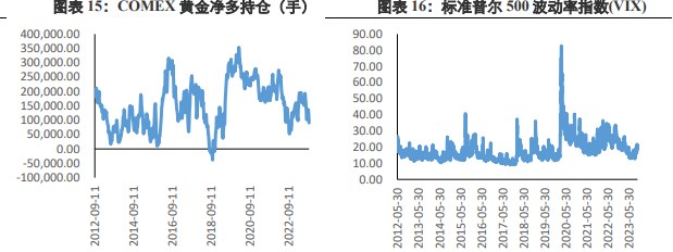 关联品种沪金沪银所属公司:兴证期货