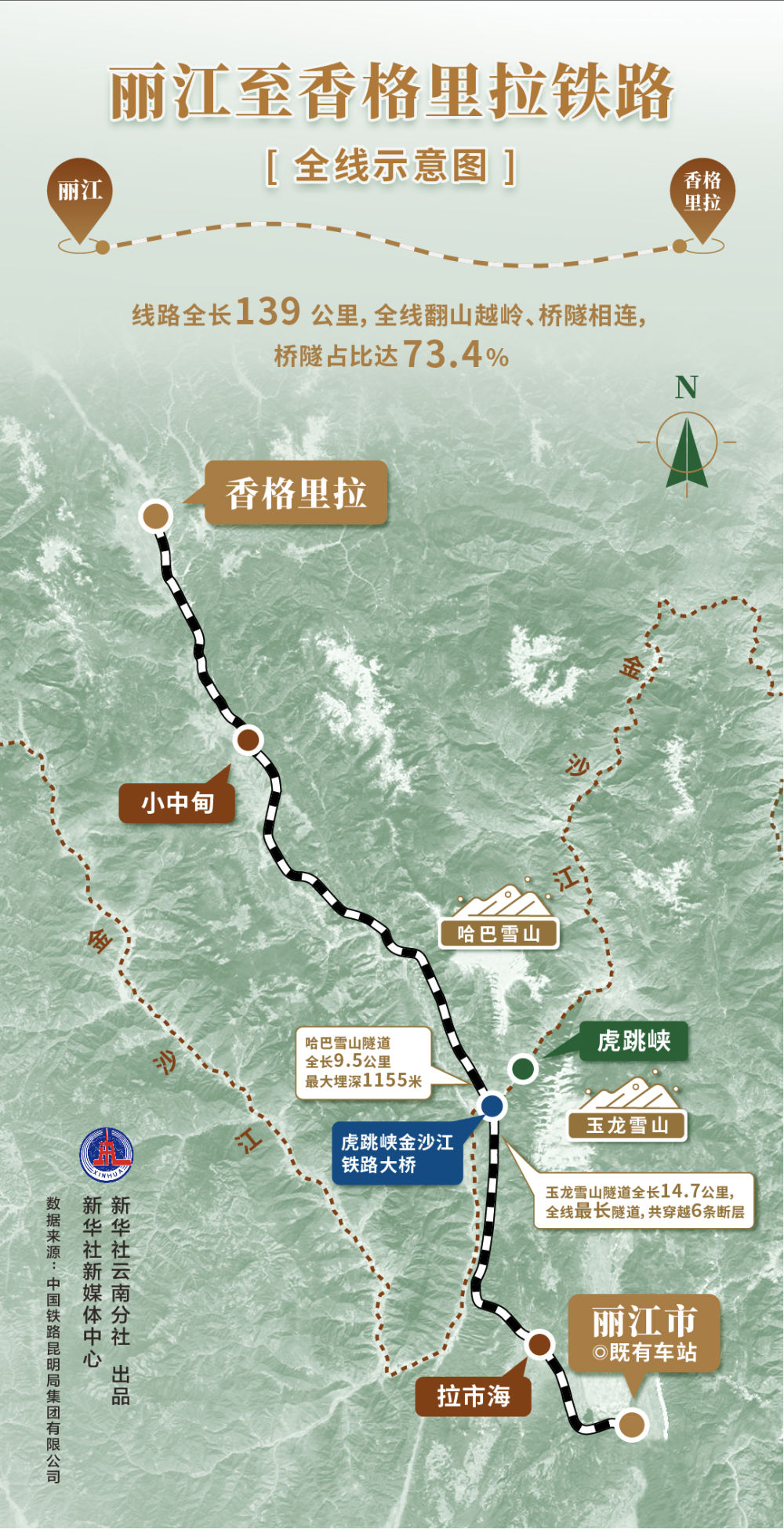 从丽江到香格里拉,不再遥远|香格里拉_新浪财经_新浪网