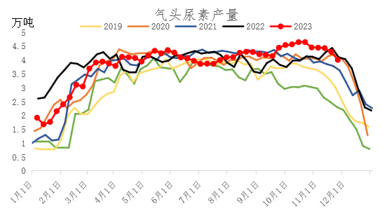 （数据来源：Wind 冠通研究）