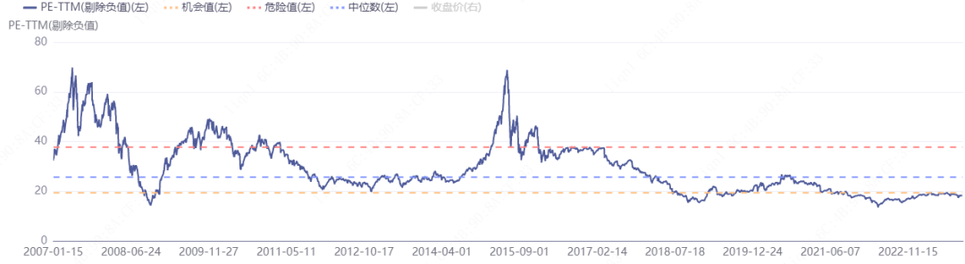 数据来源：iFinD，截至2023/11/21