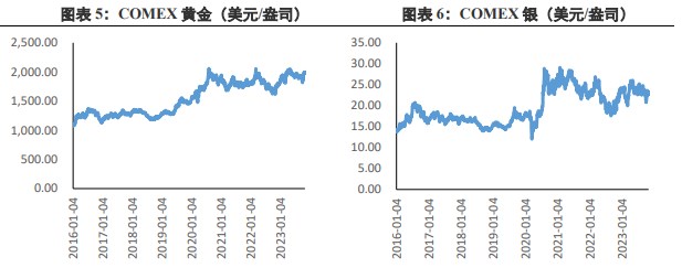 关联品种沪金沪银所属公司:兴证期货