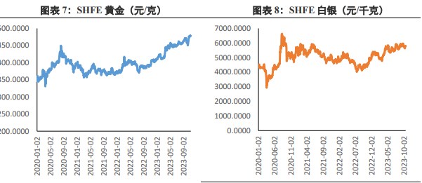 关联品种沪金沪银所属公司:兴证期货