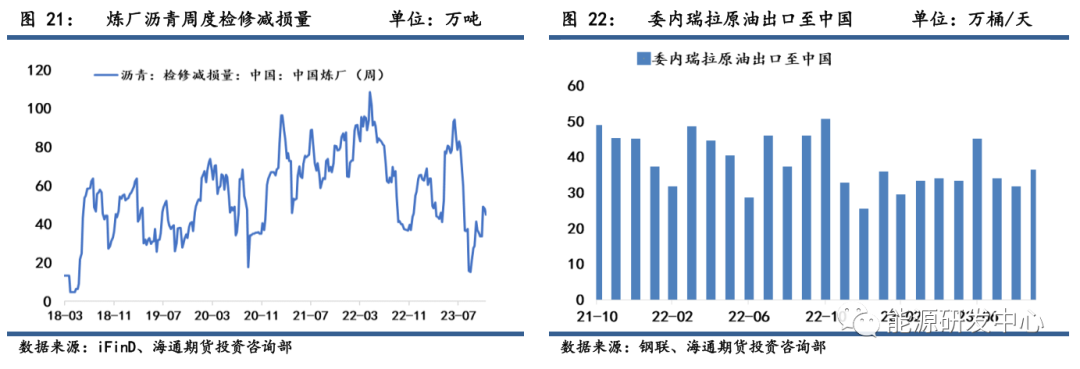 沥青期货价格微弱收涨,委油制裁松绑预期下把握远端BU-FU裂解差