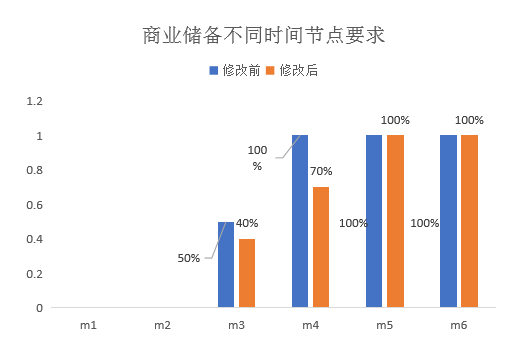 12月尿素月度报:跌宕起伏 价格回归理性