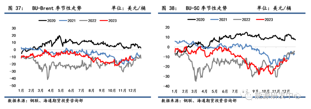 沥青期货价格微弱收涨,委油制裁松绑预期下把握远端BU-FU裂解差