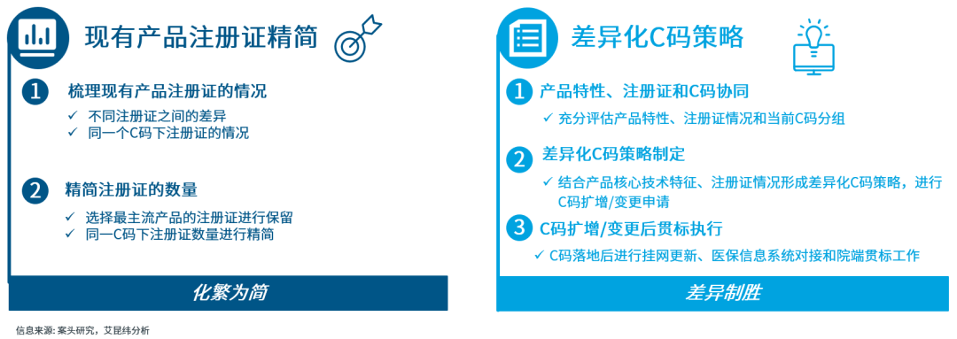 怎么查询医保耗材价格洞悉新局：解密C码集采应用，助力企业产品管理_https://www.jmylbn.com_新闻资讯_第6张