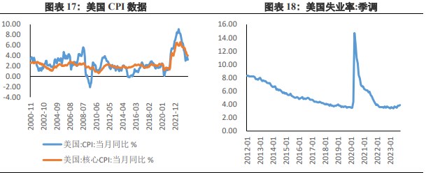 关联品种沪金沪银所属公司:兴证期货