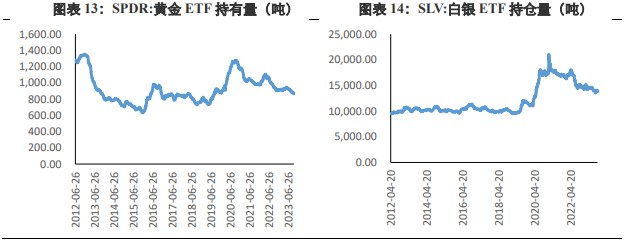 关联品种沪金沪银所属公司:兴证期货