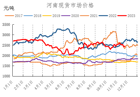 12月尿素月度报:跌宕起伏 价格回归理性