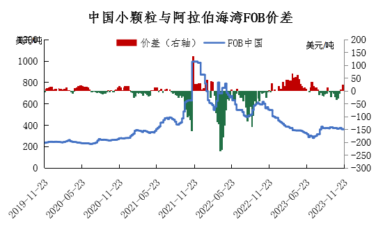 12月尿素月度报:跌宕起伏 价格回归理性