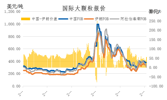 12月尿素月度报:跌宕起伏 价格回归理性