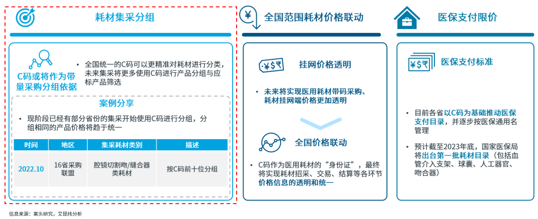 怎么查询医保耗材价格洞悉新局：解密C码集采应用，助力企业产品管理_https://www.jmylbn.com_新闻资讯_第1张