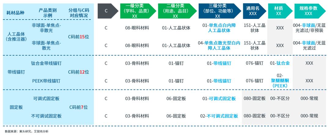怎么查询医保耗材价格洞悉新局：解密C码集采应用，助力企业产品管理_https://www.jmylbn.com_新闻资讯_第3张