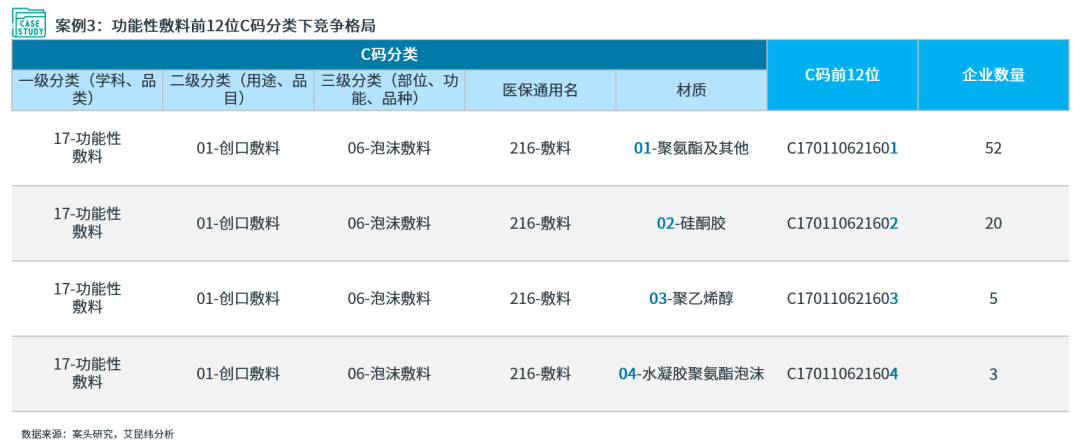 怎么查询医保耗材价格洞悉新局：解密C码集采应用，助力企业产品管理_https://www.jmylbn.com_新闻资讯_第5张